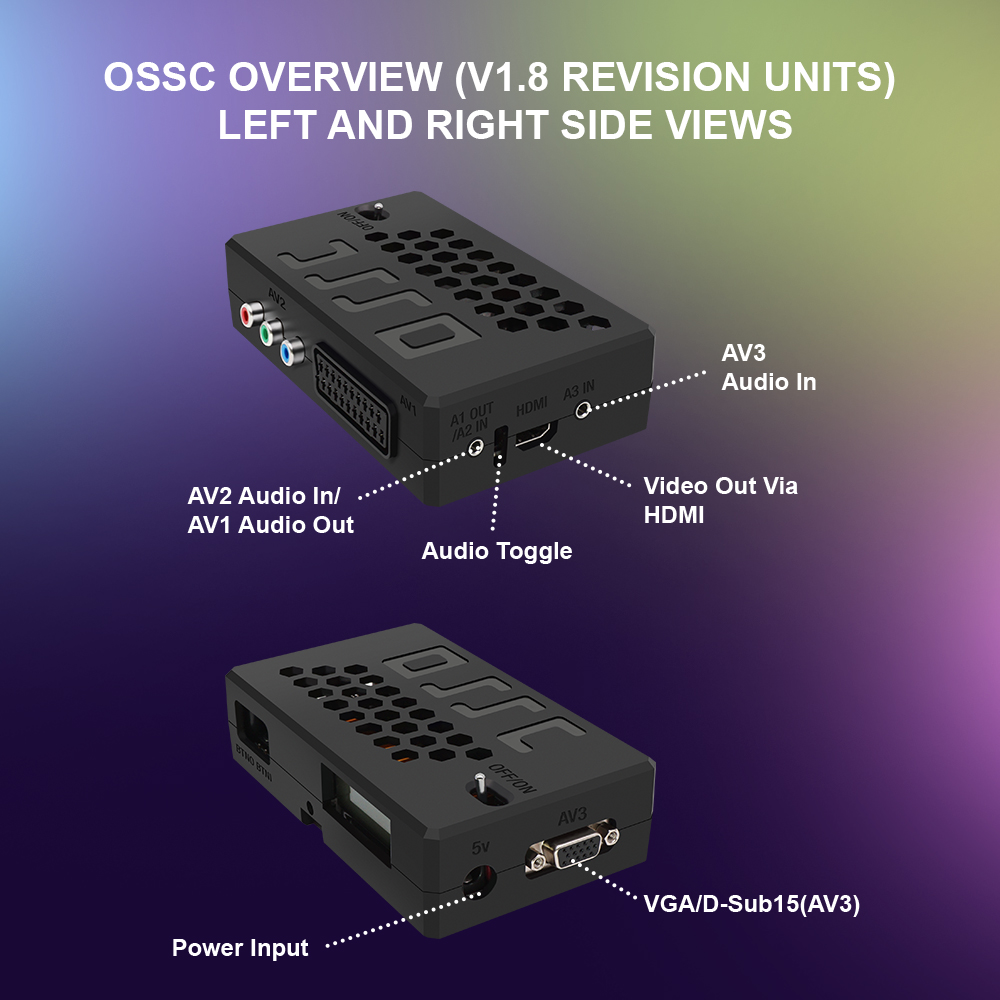 Bitfunx V1.8 OSSC HDMI Convert - Retro Gaming Ps2 recensie en prijs