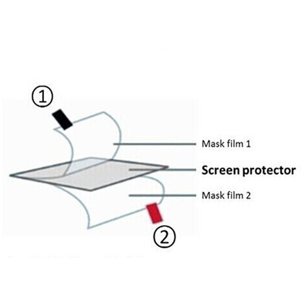 3pcs TPU Zachte Film Screen Pr - Retro Gaming R36S recensie en prijs